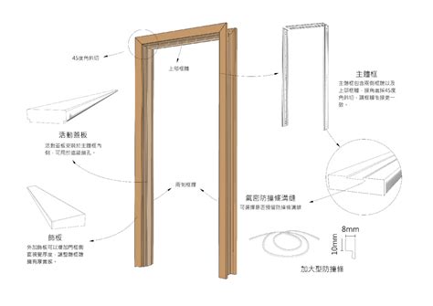 門的上面叫什麼|門框、門扇、門套三者之間的關係